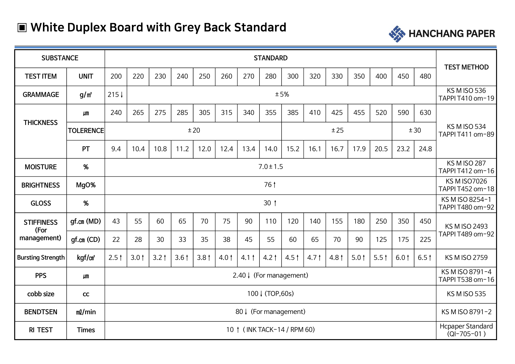 Hanchang · White Duplex Board with Grey Back · H5 SC