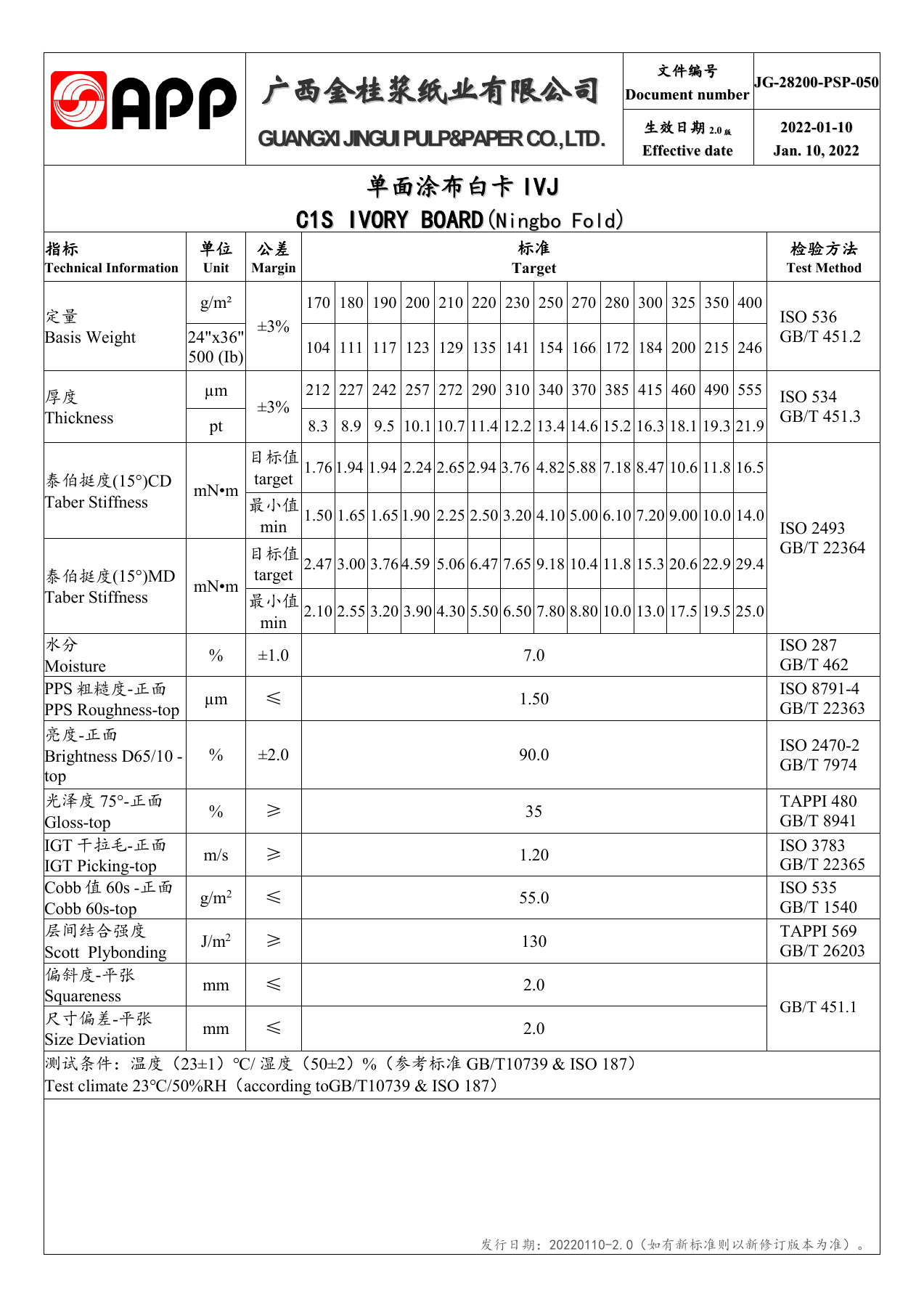 Guangxi Jingui · Ningbo Fold IVJ · Ver 2.0