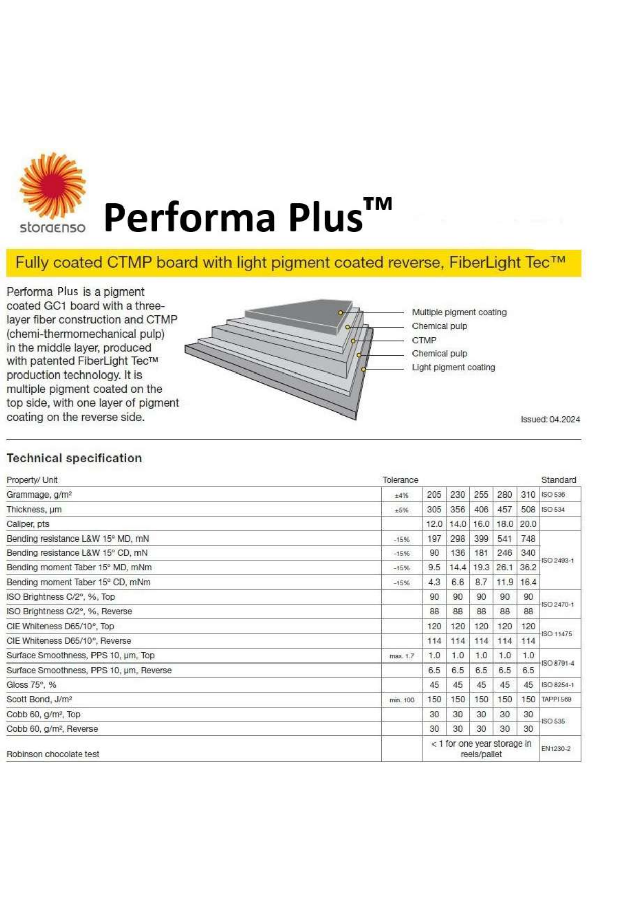 Stora Enso · Performa Plus